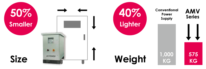 Compact & Lighter